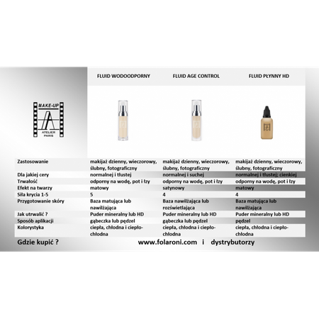 Fluid wodoodporny 5 ml - Waterproof Foundation